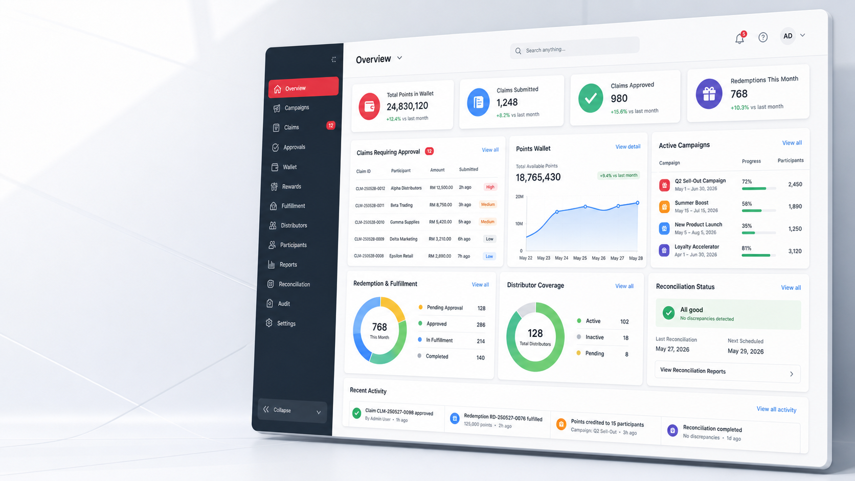 Product dashboard style preview for incentiveOS